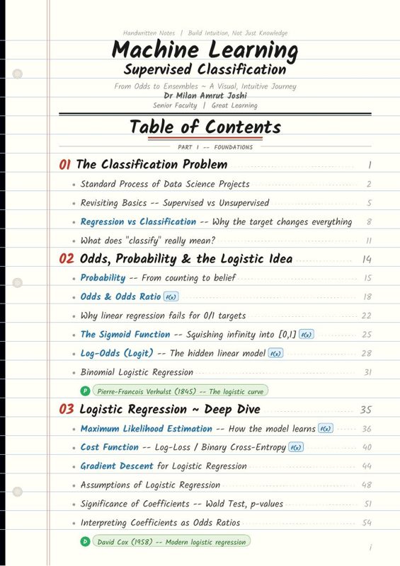 Machine Learning — Supervised Classification book cover